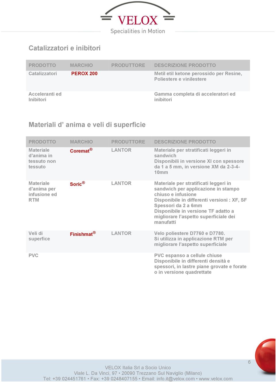 da 2-3-4-10mm Materiale d anima per infusione ed RTM Veli di superfice PVC Soric LANTOR Materiale per stratificati leggeri in sandwich per applicazione in stampo chiuso e infusione Disponibile in