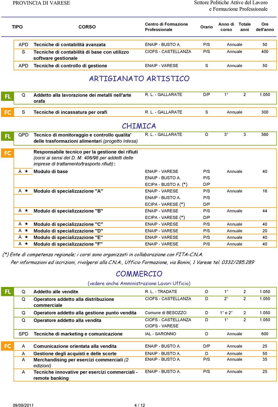 lavorazione dei metalli nell'arte orafa R. L. - GALLARATE D/P 1 2 1.050 S Tecniche di incassatura per orafi R. L. - GALLARATE S 300 QPD Tecnico di monitoraggio e controllo qualita' delle trasformazioni alimentari (progetto Intesa) CHIMICA R.