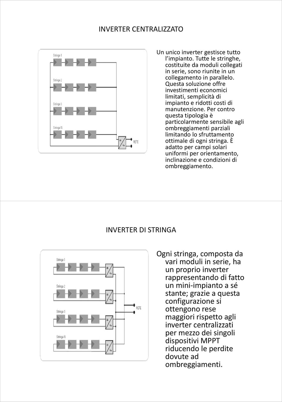 Per contro questa tipologia è particolarmente sensibile agli ombreggiamenti parziali limitando lo sfruttamento ottimale di ogni stringa.