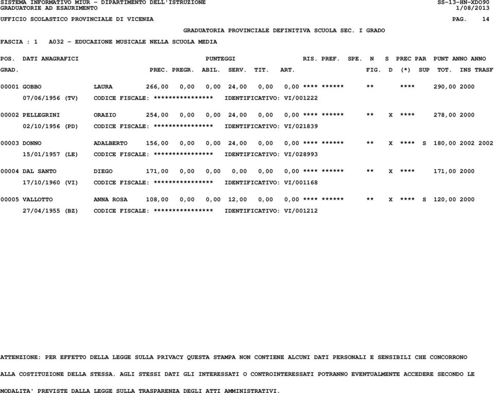 INS TRASF 00001 GOBBO LAURA 266,00 0,00 0,00 24,00 0,00 0,00 **** ****** ** **** 290,00 2000 07/06/1956 (TV) CODICE FISCALE: **************** IDENTIFICATIVO: VI/001222 00002 PELLEGRINI ORAZIO 254,00