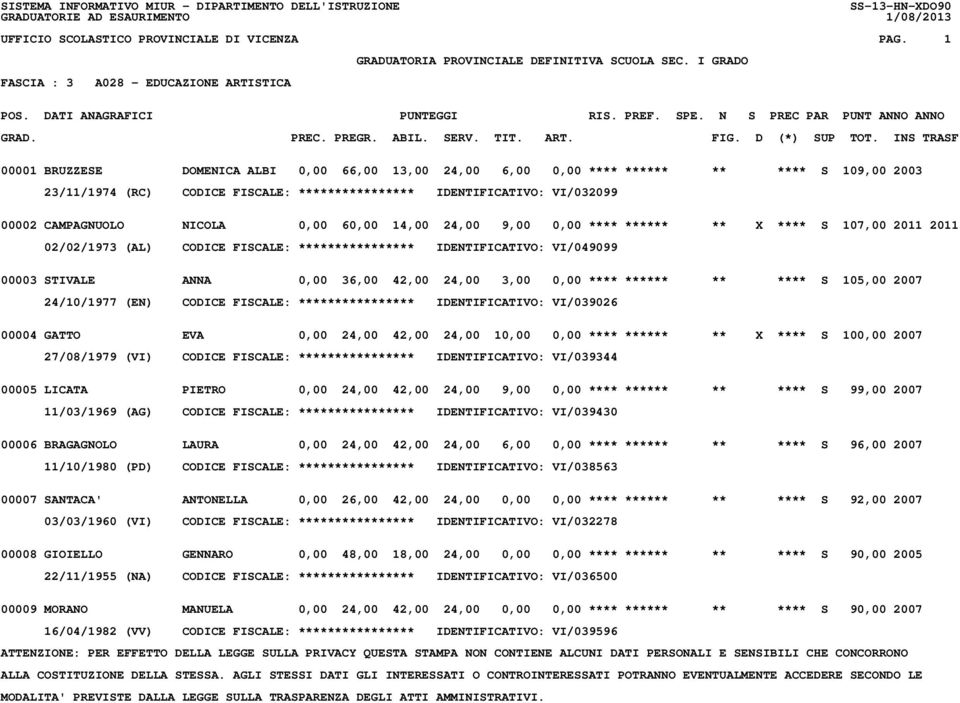 INS TRASF 00001 BRUZZESE DOMENICA ALBI 0,00 66,00 13,00 24,00 6,00 0,00 **** ****** ** **** S 109,00 2003 23/11/1974 (RC) CODICE FISCALE: **************** IDENTIFICATIVO: VI/032099 00002 CAMPAGNUOLO