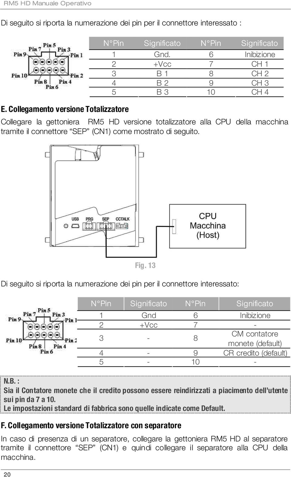 seguito. 20 Fig.