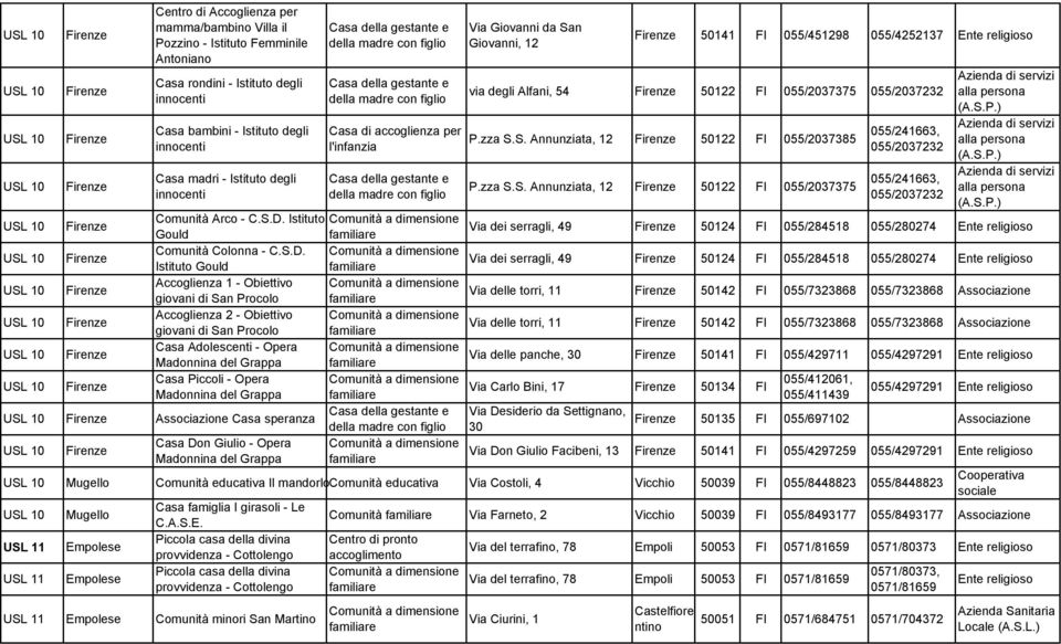 S.P.) Azienda di servizi alla persona (A.S.P.) Azienda di servizi alla persona (A.S.P.) Comunità Arco - C.S.D.