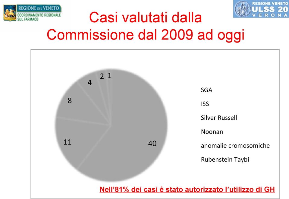 Noonan anomalie cromosomiche Rubenstein Taybi