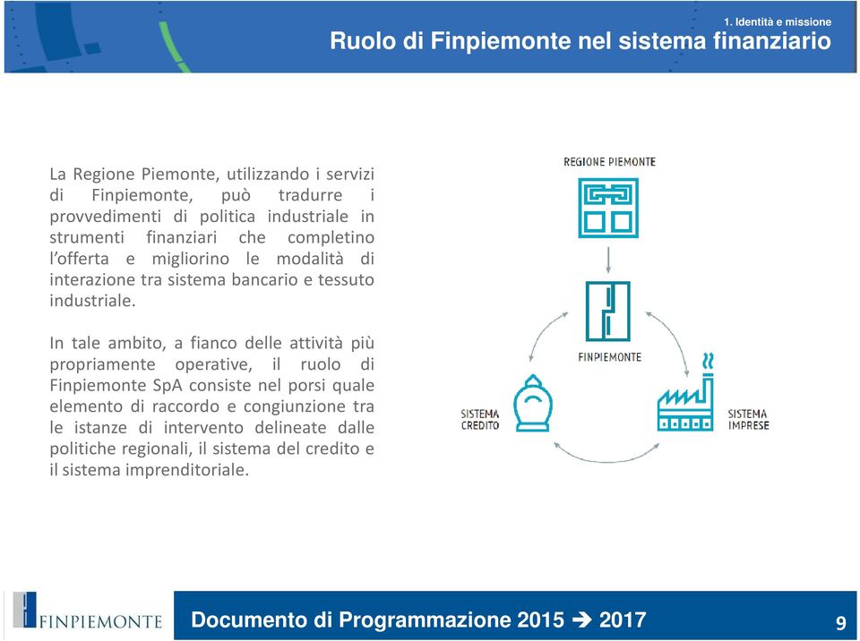 In tale ambito, a fianco delle attività più propriamente operative, il ruolo di Finpiemonte SpA consiste nel porsi quale elemento di raccordo e congiunzione