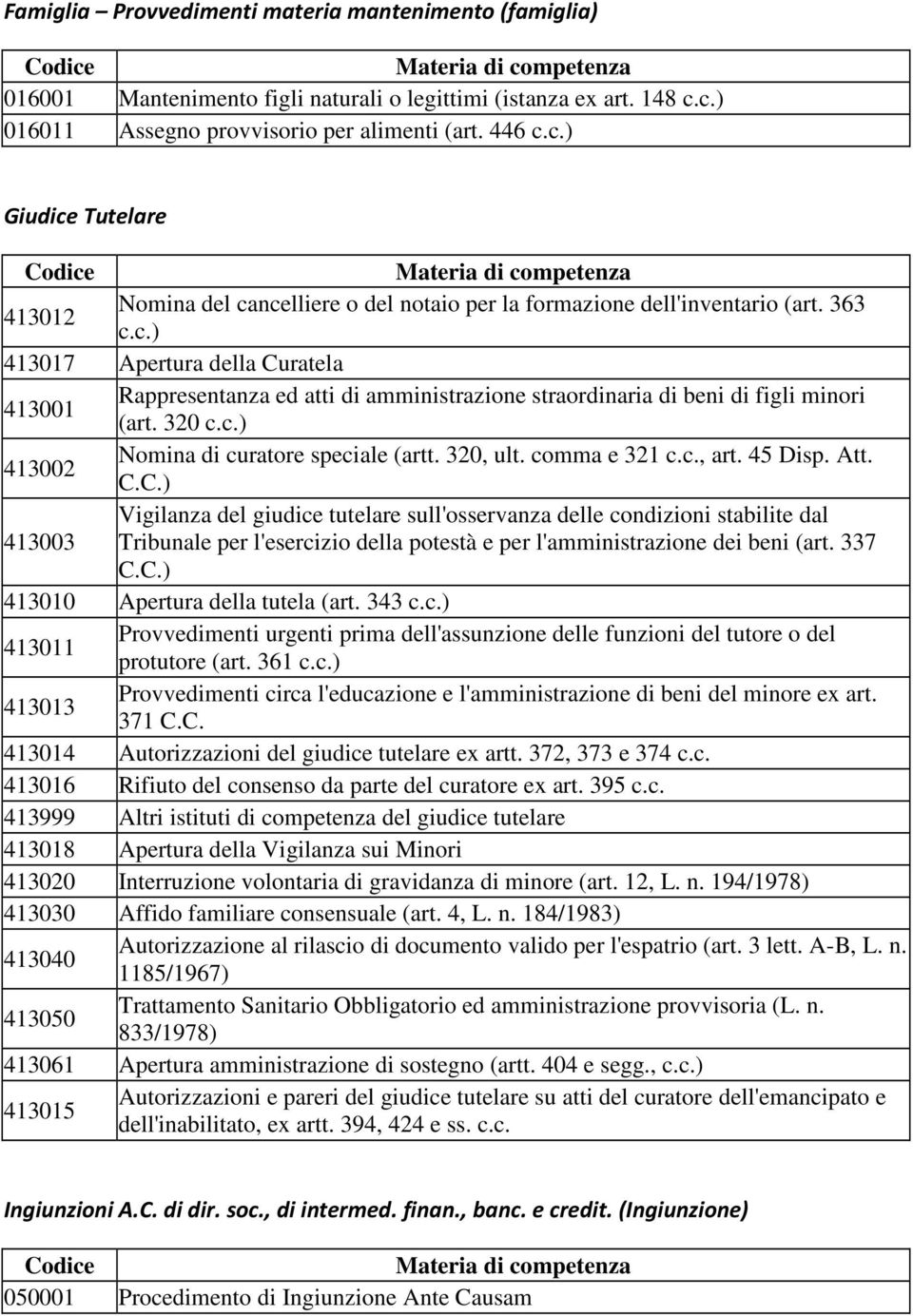 320 c.c.) 413002 Nomina di curatore speciale (artt. 320, ult. comma e 321 c.c., art. 45 Disp. Att. C.