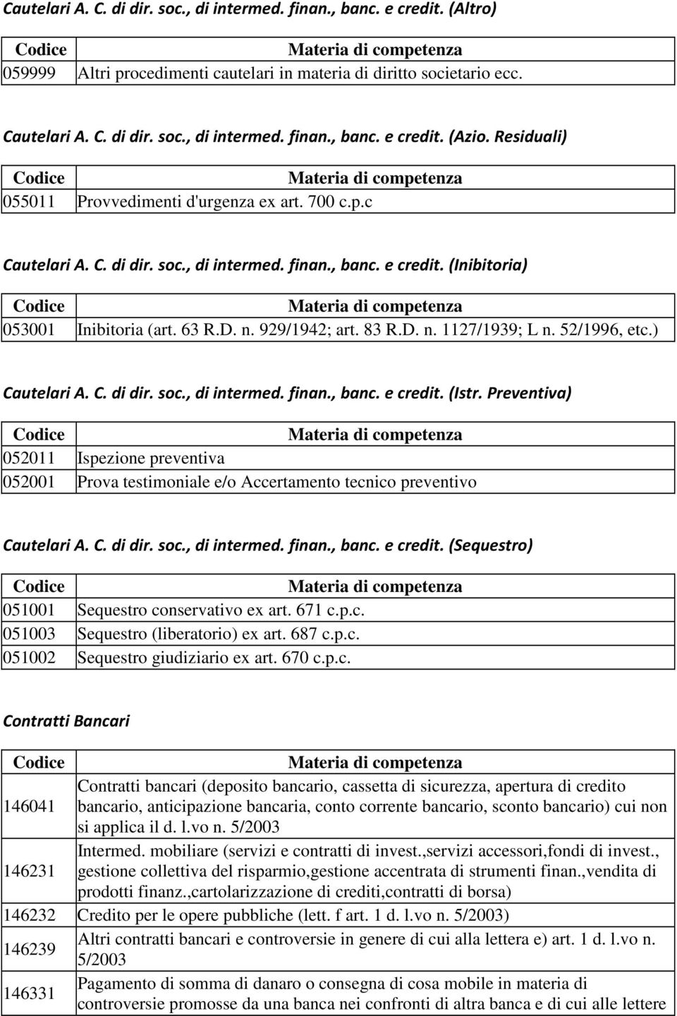 52/1996, etc.) Cautelari A. C. di dir. soc., di intermed. finan., banc. e credit. (Istr.