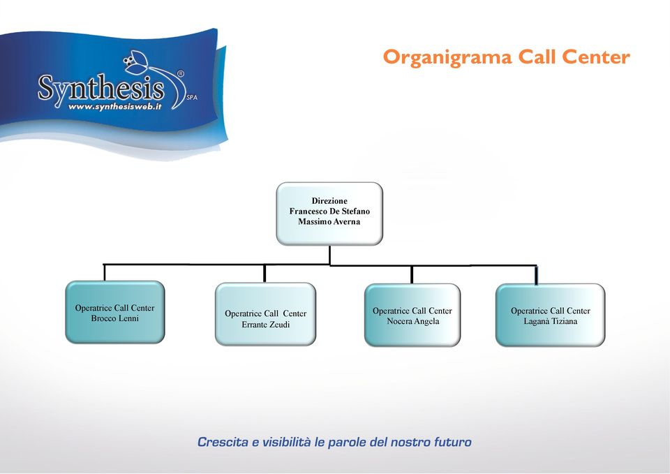 Operatrice Call Center Errante Zeudi Operatrice Call