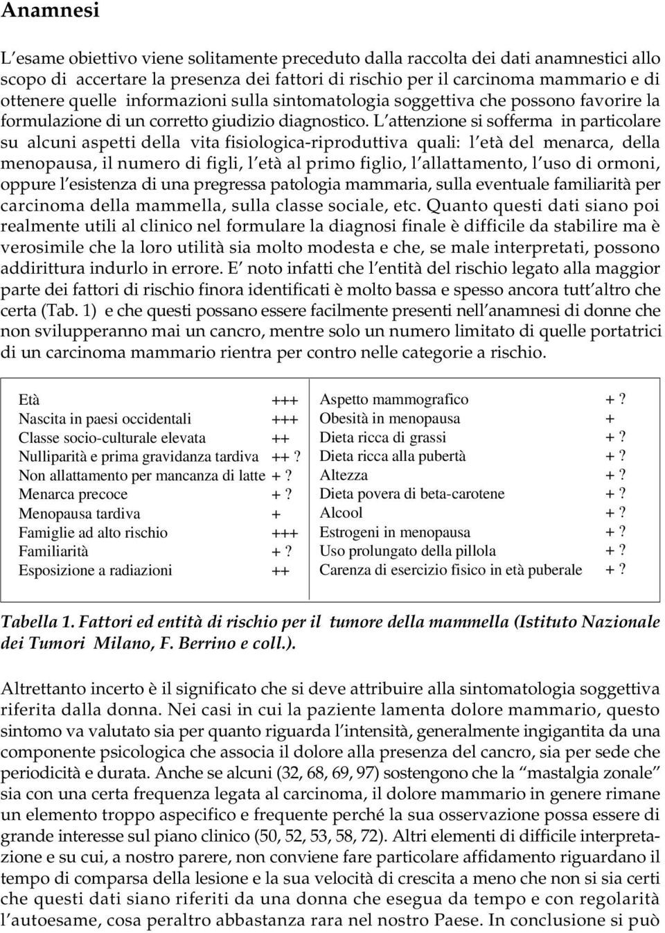 L attenzione si sofferma in particolare su alcuni aspetti della vita fisiologicariproduttiva quali: l età del menarca, della menopausa, il numero di figli, l età al primo figlio, l allattamento, l