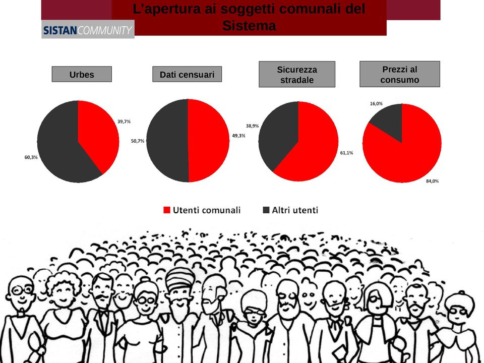 Urbes Dati censuari