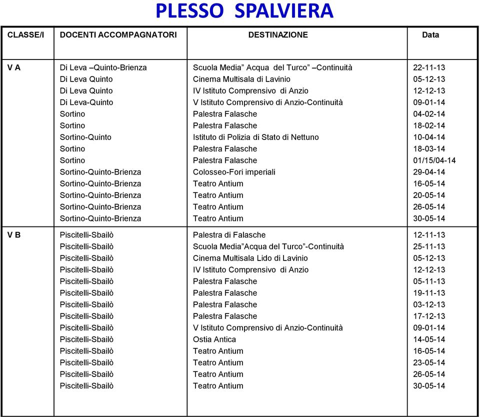 Comprensivo di Anzio V Istituto Comprensivo di Anzio-Continuità Istituto di Polizia di Stato di Nettuno Colosseo-Fori imperiali 22-11-13 12-12-13 09-01-14 04-02-14 18-02-14 10-04-14 18-03-14