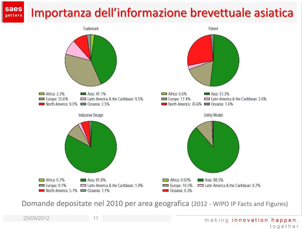 depositate nel 2010 per area