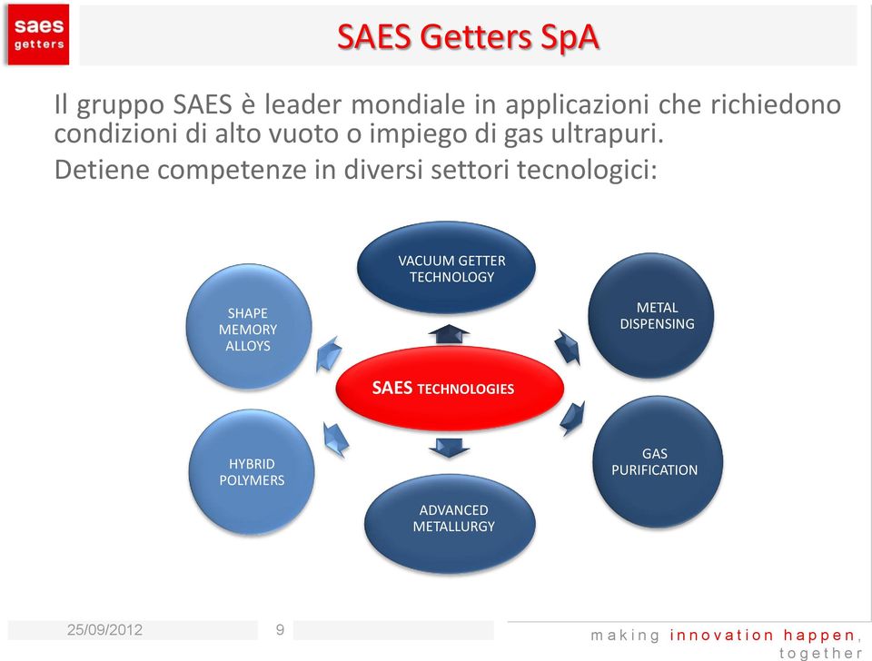 Detiene competenze in diversi settori tecnologici: VACUUM GETTER TECHNOLOGY