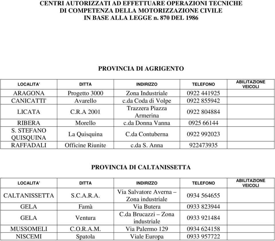 da Donna Vanna 0925 66144 S. STEFANO QUISQUINA La Quisquina C.da Contuberna 0922 992023 RAFFADALI Officine Riunite c.da S. Anna 922473935 PROVINCIA DI CALTANISSETTA CALTANISSETTA S.C.A.R.A. Via Salvatore Averna Zona industriale 0934 564655 GELA Famà Via Butera 0933 823944 GELA Ventura C.