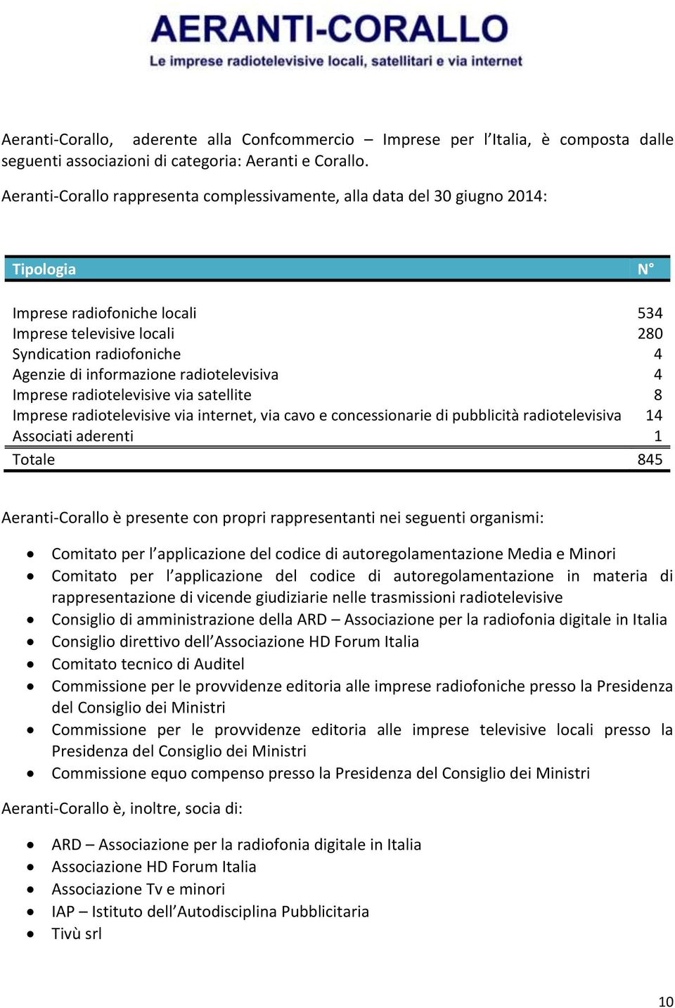 informazione radiotelevisiva 4 Imprese radiotelevisive via satellite 8 Imprese radiotelevisive via internet, via cavo e concessionarie di pubblicità radiotelevisiva 14 Associati aderenti 1 Totale 845