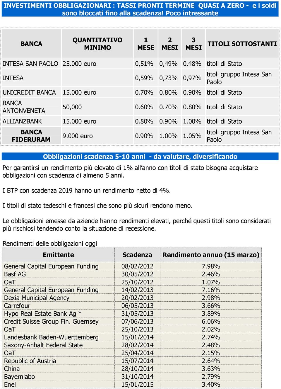 48% titoli di Stato 0,59% 0,73% 0,97% titoli gruppo Intesa San Paolo 0.70% 0.80% 0.90% titoli di Stato 50,000 0.60% 0.70% 0.80% titoli di Stato ALLIANZBANK 15.000 euro 0.80% 0.90% 1.