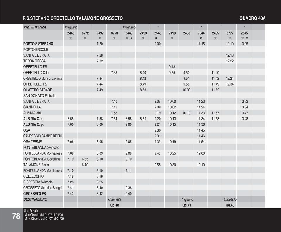 34 QUATTRO STRADE 7.49 8.53 10.03 11.52 SAN DONATO Fattoria 7.40 9.08 10.00 11.23 13.33 GIANNELLA 7.42 9.09 10.02 11.24 13.34 ALBINIA Aldi 7.53 9.19 10.12 10.10 11.33 11.57 13.47 ALBINIA C. a. 6.55 7.