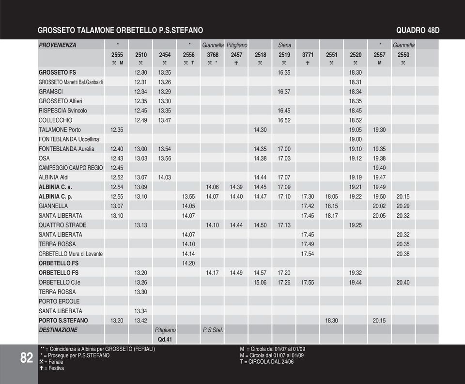 47 16.52 18.52 TALAMONE Porto 12.35 14.30 19.05 19.30 FONTEBLANDA Uccellina 19.00 FONTEBLANDA Aurelia 12.40 13.00 13.54 14.35 17.00 19.10 19.35 OSA 12.43 13.03 13.56 14.38 17.03 19.12 19.