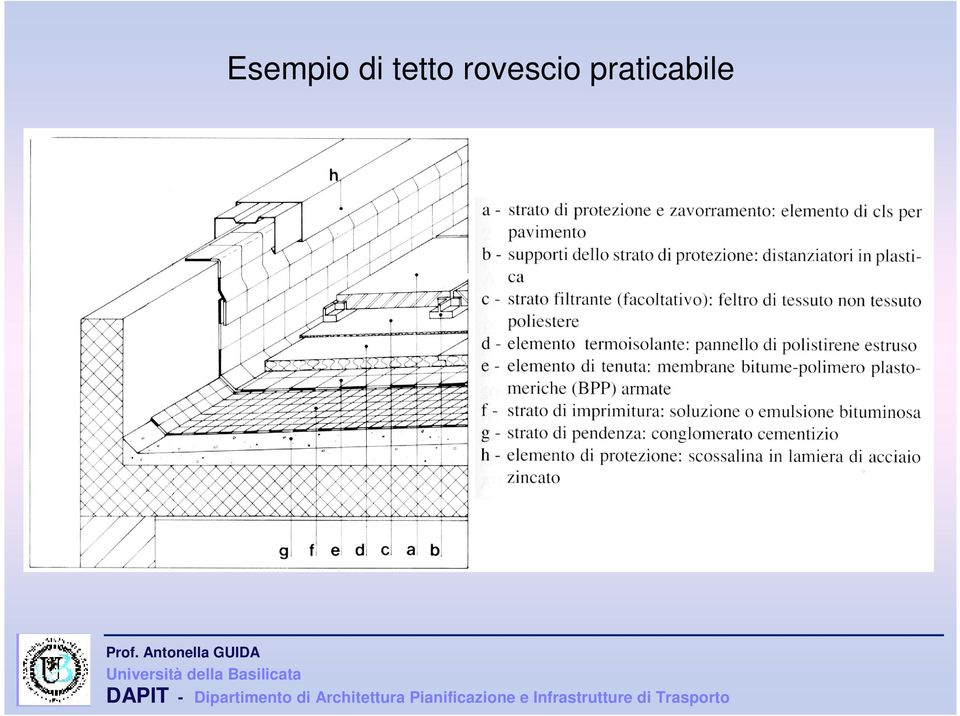 rovescio