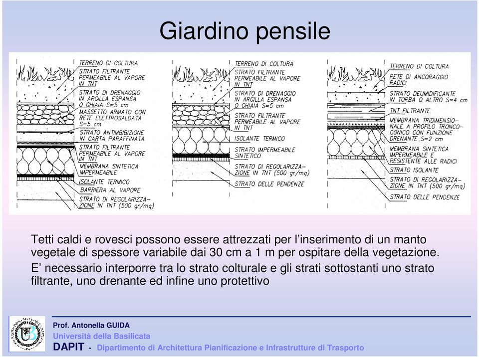 ospitare della vegetazione.