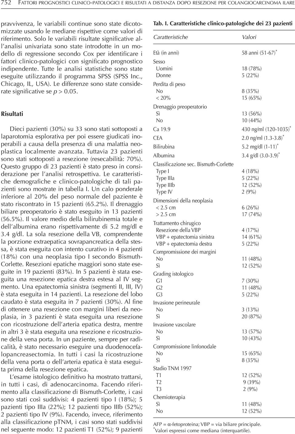 Solo le ribili risultte significtie ll nlisi unirit sono stte introdotte in un modello di regressione secondo Cox per identificre i fttori clinico-ptologici con significto prognostico indipendente.