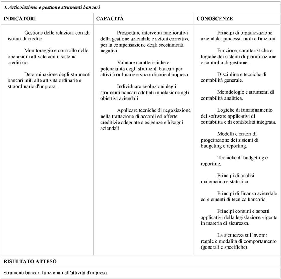 Prospettare interventi migliorativi della gestione aziendale e azioni correttive per la compensazione degli scostamenti negativi Valutare caratteristiche e potenzialità degli strumenti bancari per
