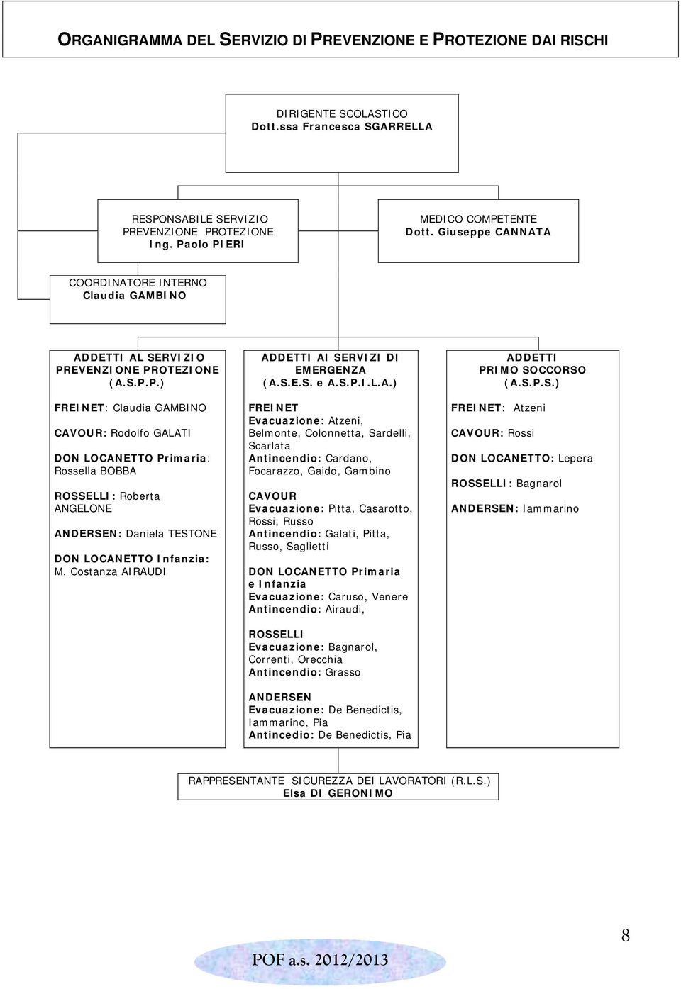 EVENZIONE PROTEZIONE (A.S.P.P.) FREINET: Claudia GAMBINO CAVOUR: Rodolfo GALATI DON LOCANETTO Primaria: Rossella BOBBA ROSSELLI: Roberta ANGELONE ANDERSEN: Daniela TESTONE DON LOCANETTO Infanzia: M.