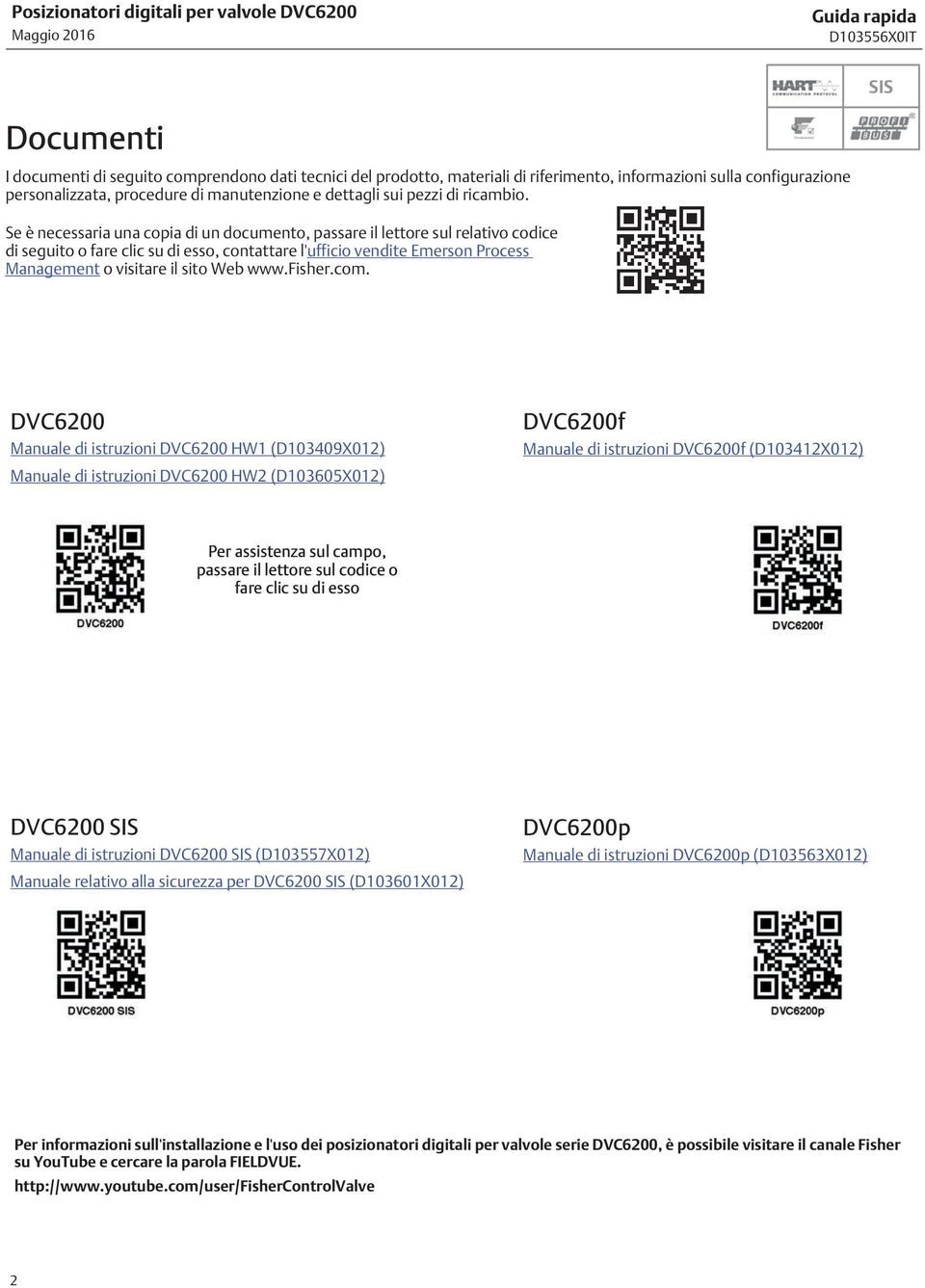 Se è necessaria una copia di un documento, passare il lettore sul relativo codice di seguito o fare clic su di esso, contattare l'ufficio vendite Emerson Process Management o visitare il sito Web www.