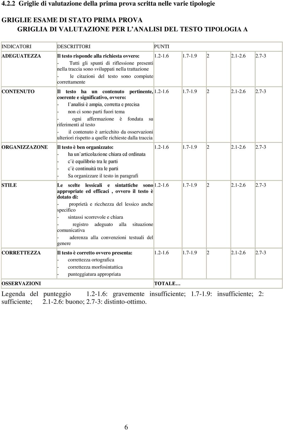 7-3 - Tutti gli spunti di riflessione presenti nella traccia sono sviluppati nella trattazione - le citazioni del testo sono compiute correttamente CONTENUTO Il testo ha un contenuto pertinente, 1.