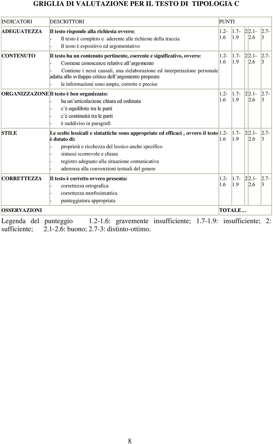 6 - Contiene i nessi causali, una rielaborazione ed interpretazione personale adatta allo sviluppo critico dell argomento proposto - le informazioni sono ampie, corrette e precise ORGANIZZAZONE Il