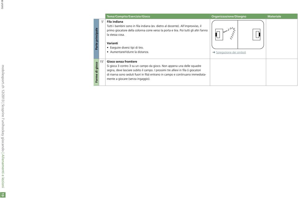 Spiegazione dei simboli mobilesport.ch 12/2013 Scoprire l unihockey giocando Allenamenti e lezioni Forme di gioco 15' Gioco senza frontiere Si gioca 3 contro 3 su un campo da gioco.