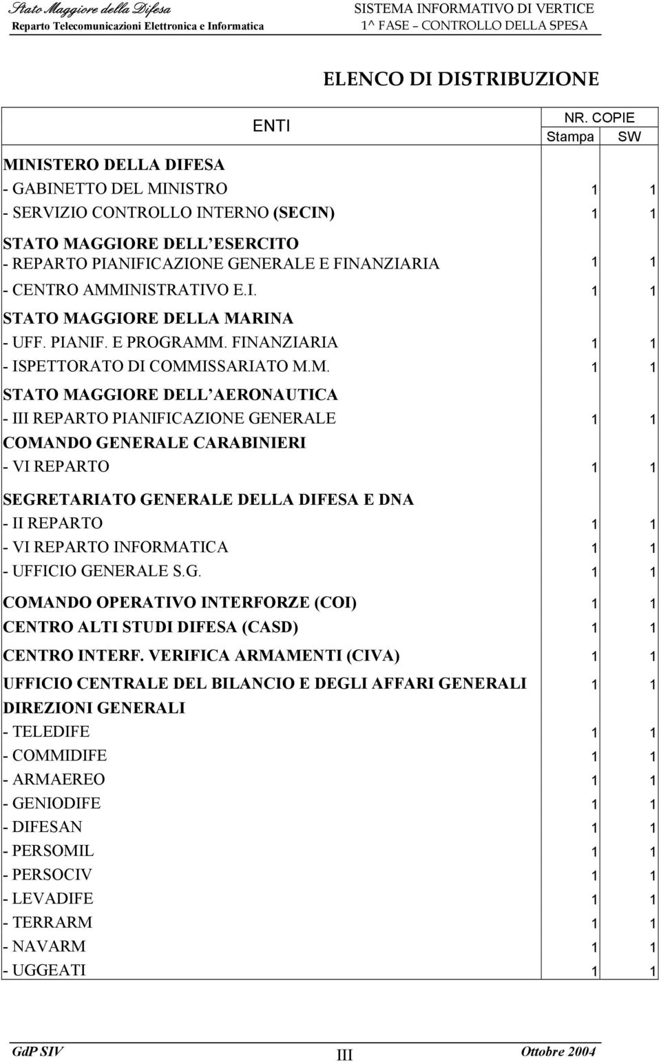 AMMINISTRATIVO E.I. 1 1 STATO MAGGIORE DELLA MARINA - UFF. PIANIF. E PROGRAMM. FINANZIARIA 1 1 - ISPETTORATO DI COMMISSARIATO M.M. 1 1 STATO MAGGIORE DELL AERONAUTICA - III REPARTO PIANIFICAZIONE