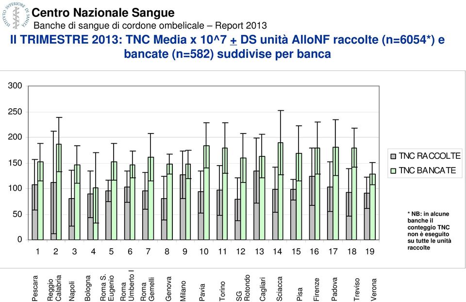 BANCATE 1 5 1 2 3 4 5 6 7 8 9 1 11 12 13 14 15 16 17 18 19 * NB: in alcune banche il conteggio