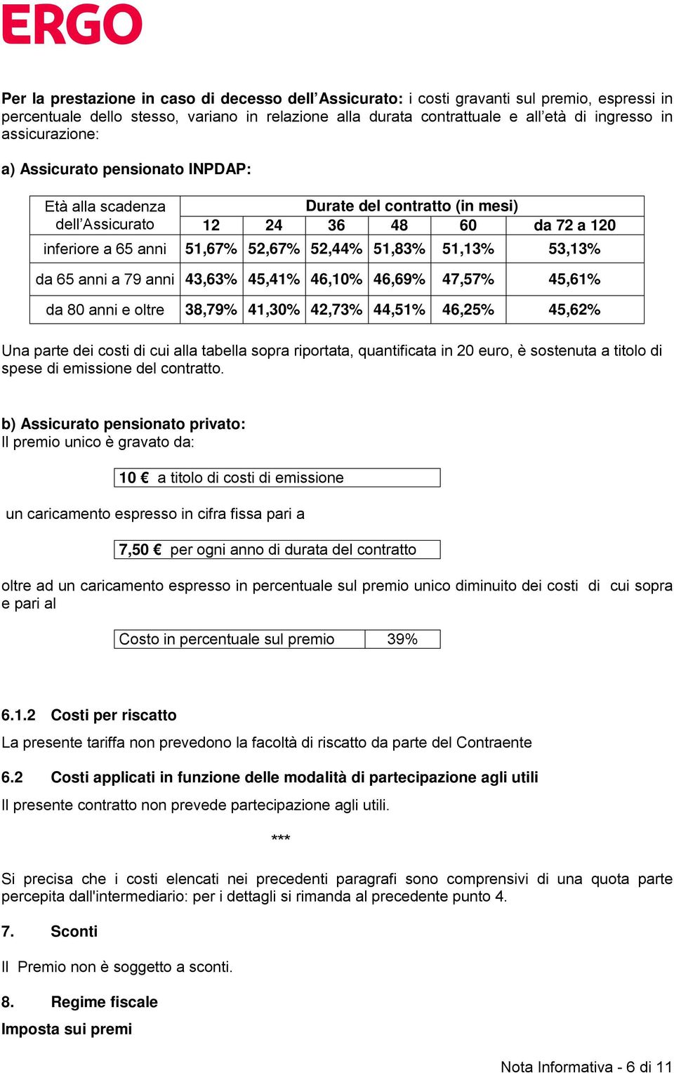 53,13% da 65 anni a 79 anni 43,63% 45,41% 46,10% 46,69% 47,57% 45,61% da 80 anni e oltre 38,79% 41,30% 42,73% 44,51% 46,25% 45,62% Una parte dei costi di cui alla tabella sopra riportata,