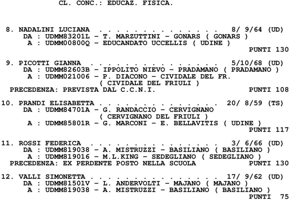 C.N.I. PUNTI 108 10. PRANDI ELISABETTA.............. 20/ 8/59 (TS) DA : UDMM84701A - G. RANDACCIO - CERVIGNANO ( CERVIGNANO DEL FRIULI ) A : UDMM85801R - G. MARCONI - E.