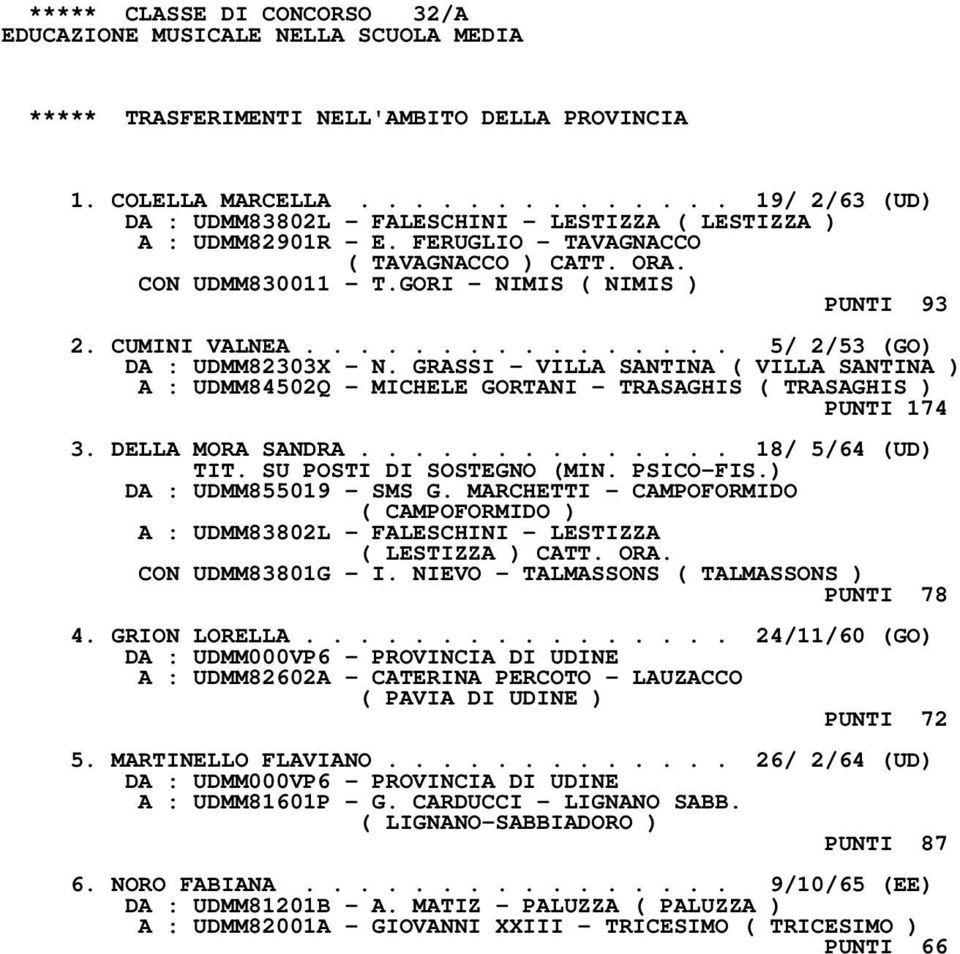 GORI - NIMIS ( NIMIS ) PUNTI 93 2. CUMINI VALNEA................ 5/ 2/53 (GO) DA : UDMM82303X - N.