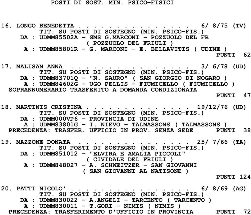 SAURO" ( SAN GIORGIO DI NOGARO ) A : UDMM84602G - UGO PELLIS - FIUMICELLO ( FIUMICELLO ) SOPRANNUMERARIO TRASFERITO A DOMANDA CONDIZIONATA PUNTI 47 18. MARTINIS CRISTINA.