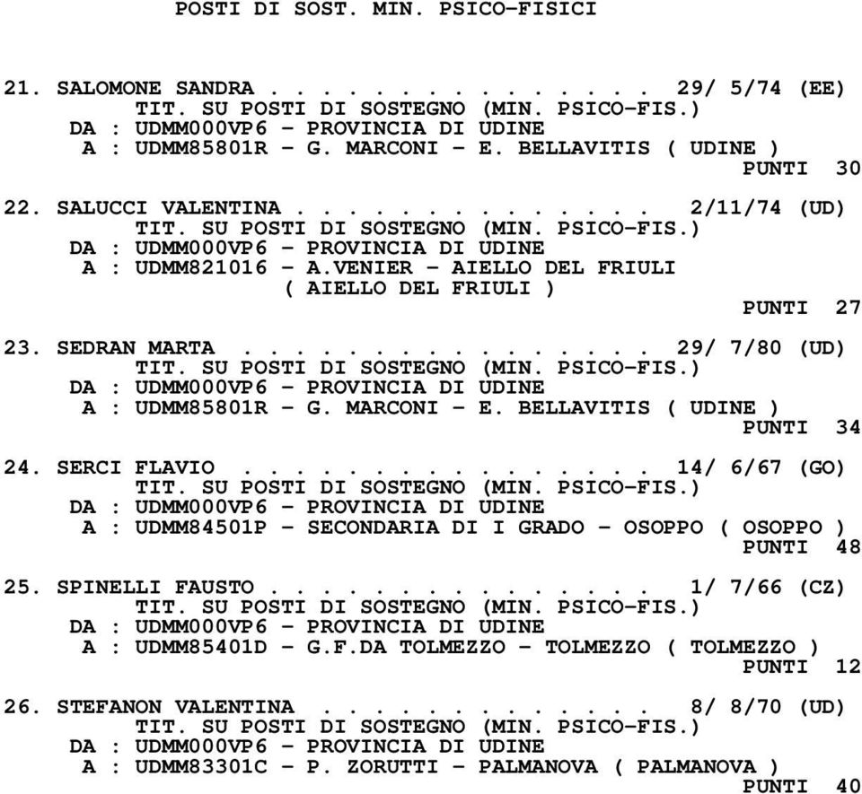 MARCONI - E. BELLAVITIS ( UDINE ) PUNTI 34 24. SERCI FLAVIO................ 14/ 6/67 (GO) A : UDMM84501P - SECONDARIA DI I GRADO - OSOPPO ( OSOPPO ) PUNTI 48 25. SPINELLI FAUSTO.