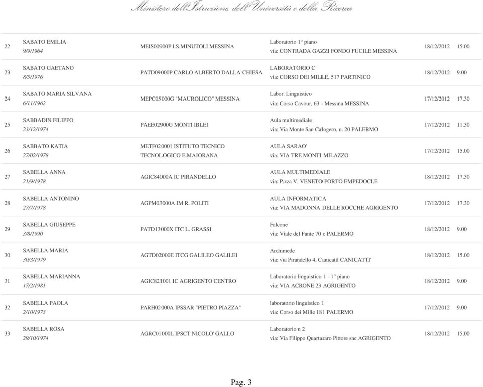 Linguistico via: Corso Cavour, 63 - Messina MESSINA 25 SABBADIN FILIPPO 23/12/1974 PAEE02900G MONTI IBLEI Aula multimediale via: Via Monte San Calogero, n.