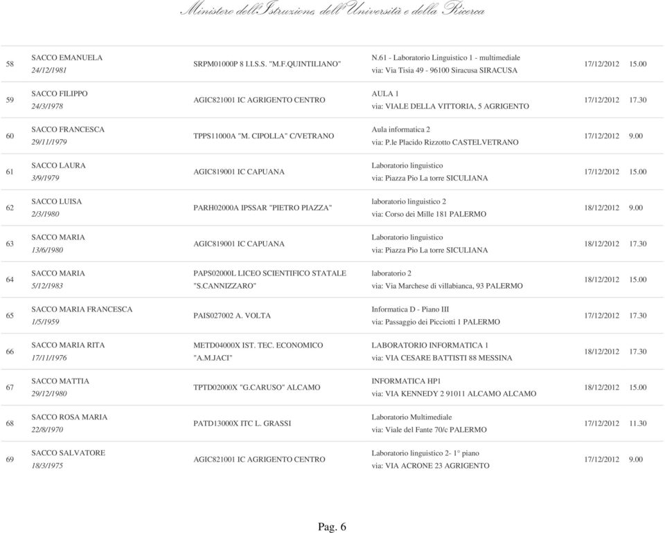 SACCO FRANCESCA 29/11/1979 TPPS11000A "M. CIPOLLA" C/VETRANO Aula informatica 2 via: P.