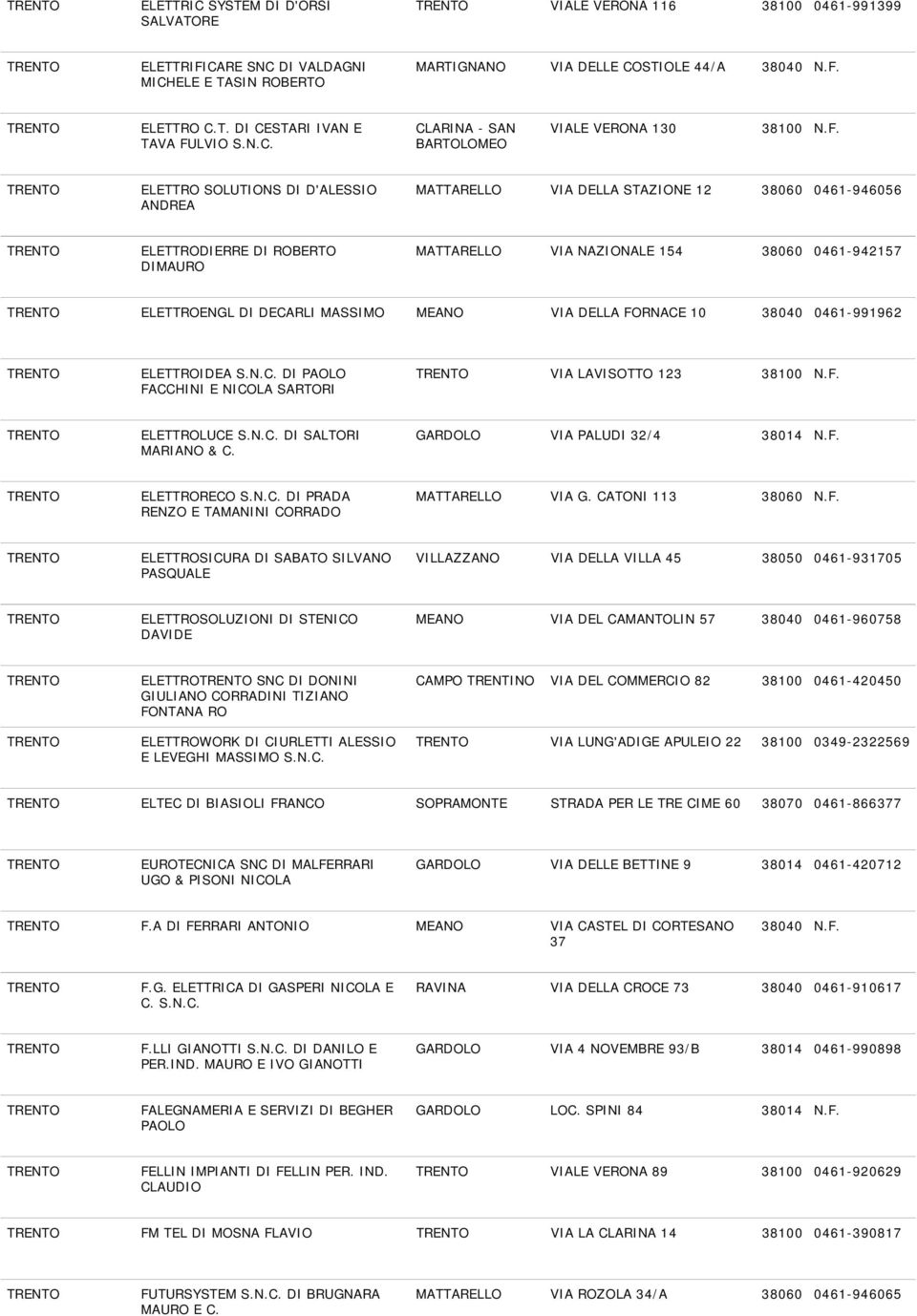 ELETTRO SOLUTIONS DI D'ALESSIO ANDREA MATTARELLO VIA DELLA STAZIONE 12 38060 0461-946056 ELETTRODIERRE DI ROBERTO DIMAURO MATTARELLO VIA NAZIONALE 154 38060 0461-942157 ELETTROENGL DI DECARLI MASSIMO