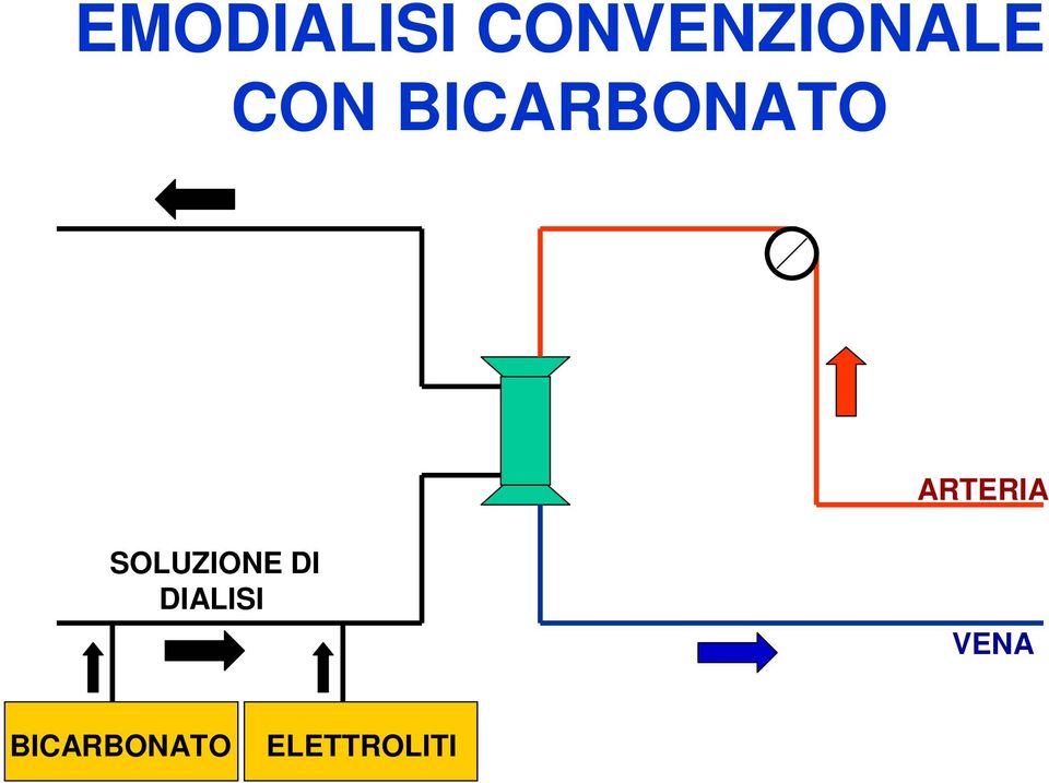 SOLUZIONE DI.