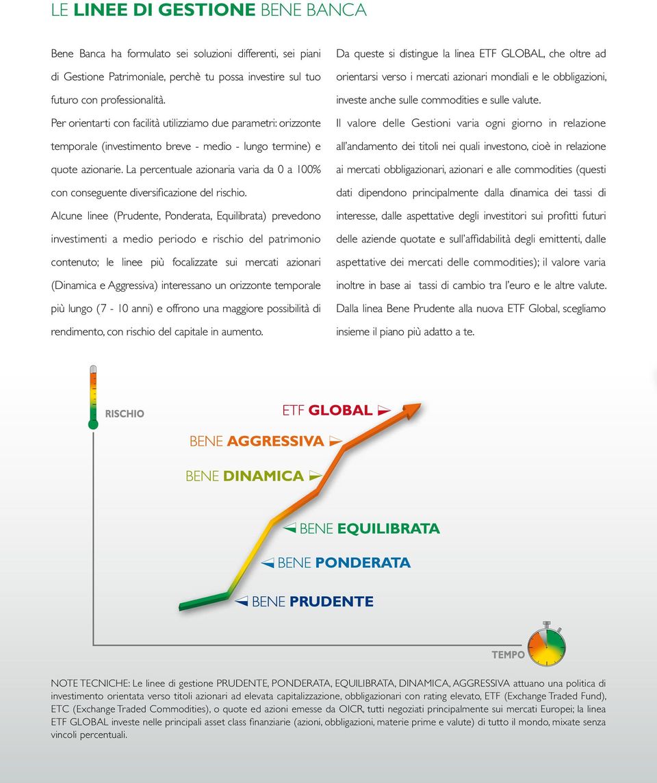 La percentuale azionaria varia da 0 a 100% con conseguente diversificazione del rischio.