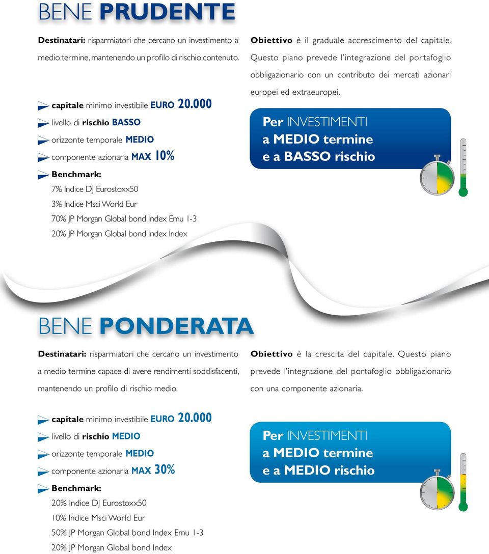 Eurostoxx50 3% Indice Msci World Eur 70% JP Morgan Global bond Index Emu 1-3 20% JP Morgan Global bond Index Index europei ed extraeuropei.