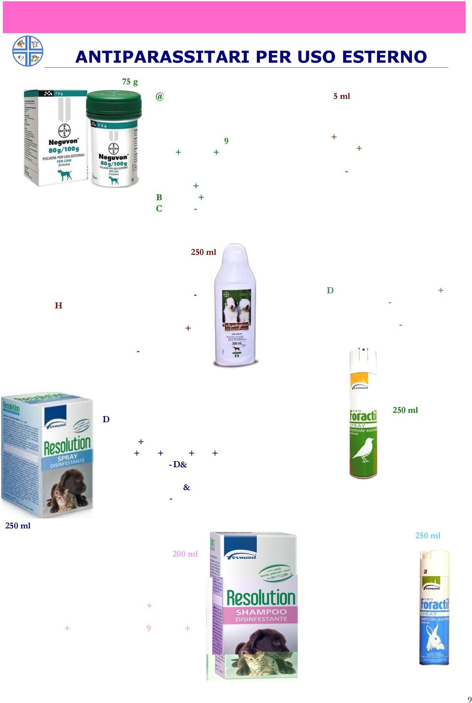 250 ml Shampoo antiparassitario utile per il trattamento di pulci ed altri parassiti esterni del cane quali zecche e tafani.