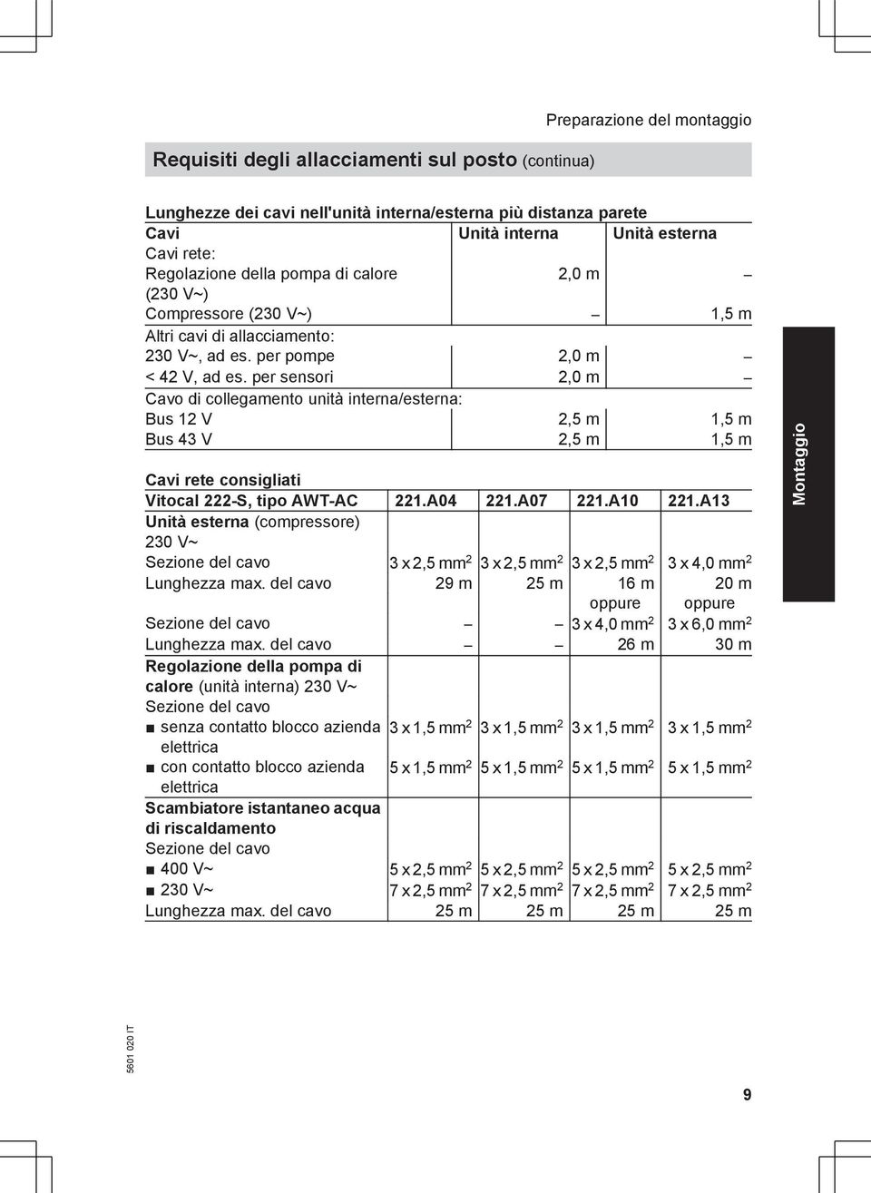 per sensori 2,0 m Cavo di collegamento unità interna/esterna: Bus 12 V 2,5 m 1,5 m Bus 43 V 2,5 m 1,5 m Cavi rete consigliati Vitocal 222-S, tipo AWT-AC 221.A04 221.A07 221.A10 221.