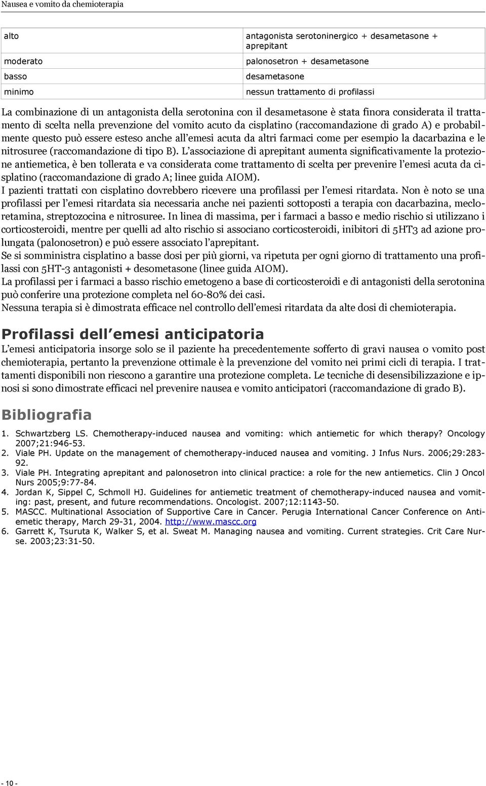 esteso anche all emesi acuta da altri farmaci come per esempio la dacarbazina e le nitrosuree (raccomandazione di tipo B).