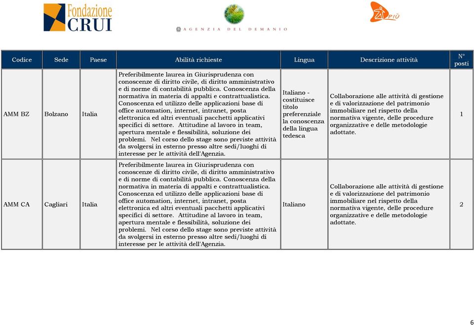 le - costituisce titolo preferenziale