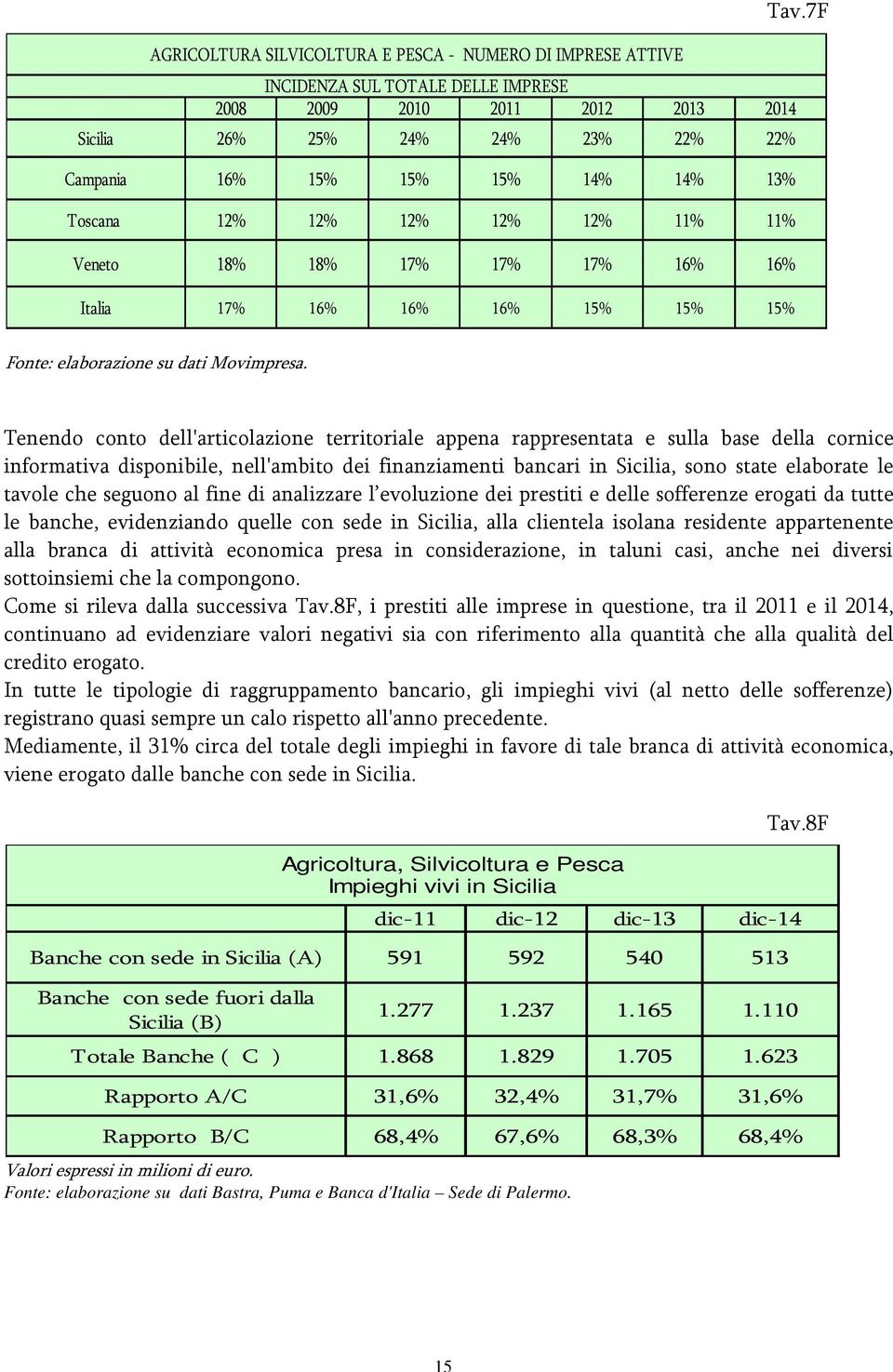 Tenendo conto dell'articolazione territoriale appena rappresentata e sulla base della cornice informativa disponibile, nell'ambito dei finanziamenti bancari in Sicilia, sono state elaborate le tavole