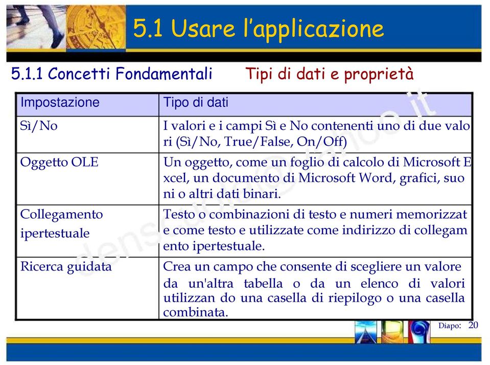 Microsoft Word, grafici, suo ni o altri dati binari.